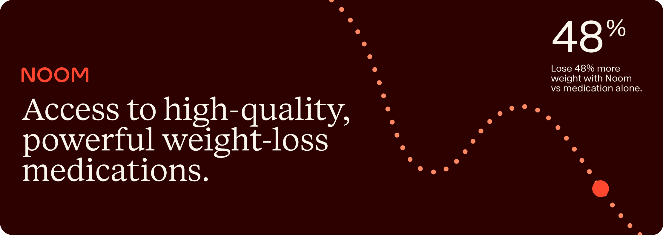 Access to high-quality, powerful weight-loss medications — 48%